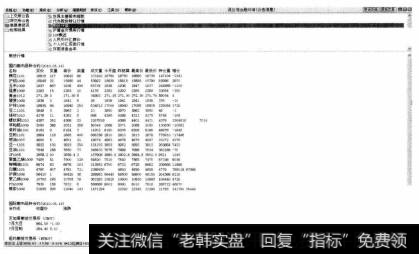 选择【信息港资讯】【期货行情】选项，打开国内和国际期货行情信息。用同样的方法，用户也可以查看【人民币外汇牌价】、【个人外汇买卖行情】和【存款准备金率】等相关信息。