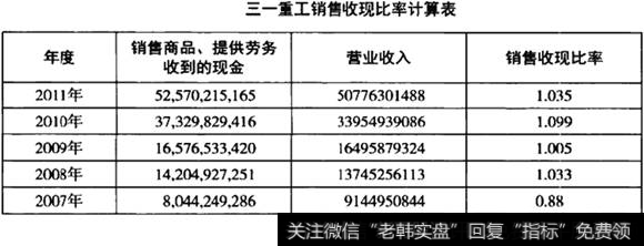 销售收现比率计算表