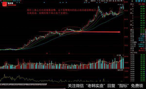 把握最佳的波段接入点