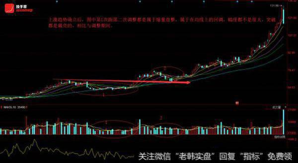 平台突破波段买入法