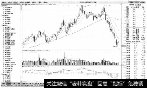 系统左侧显示【财经资讯】界面。