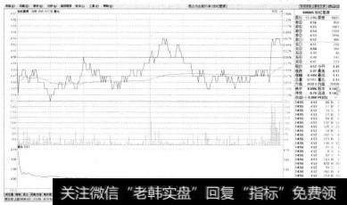 系统将在后台连接港股期货主站,并显示连接港股期货后的界面。