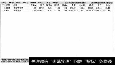 弹出【香港指数】界面。用户可以拖动鼠标滑轮进行查看香港个股信息