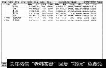 系统将显示股票行情中的合计、最大值、最小值和方差等参数信息