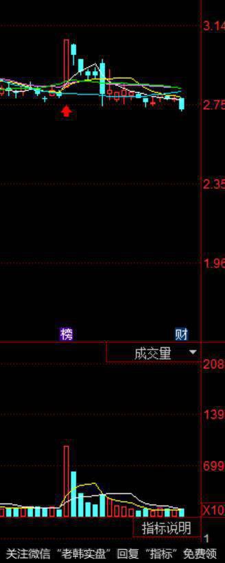 量能的一些心得 (1)
