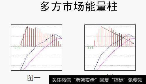 多方市场能量