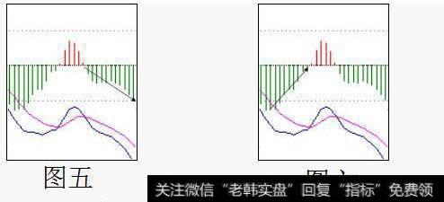 空方市场能量柱