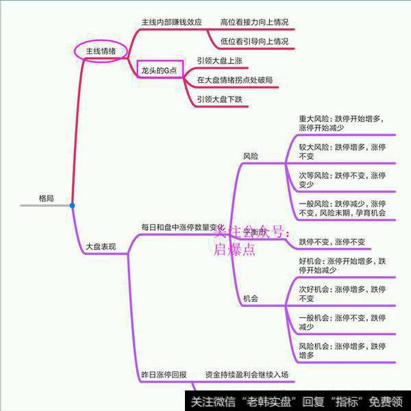 如何狙击<a href='/zhangtingban/'>涨停板</a>？