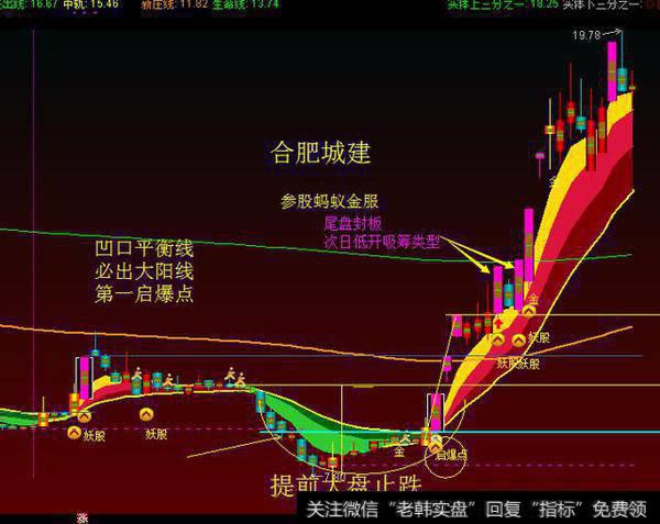 <a href='/xinguwd/241180.html'>合肥城建</a>