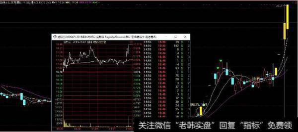 超频三