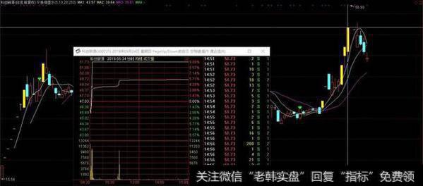 科创新源24日三板超预期