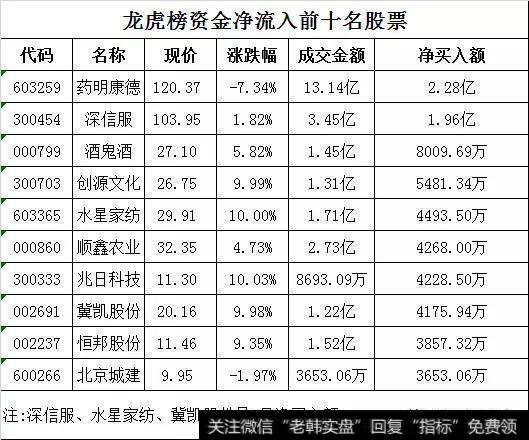 <a href='/dxgskp/44816.html'>龙虎榜看盘</a>