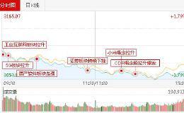 CDR概念股爆发，路畅科技反包涨停，股民：低吸吃肉