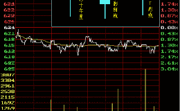 新股民福利，详细讲解K线基础知识！（收藏）