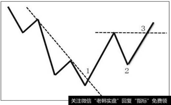 图3-46  非常尴尬的123法则