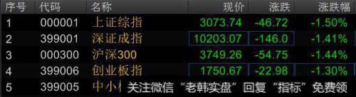 隔夜美国道指重挫400点