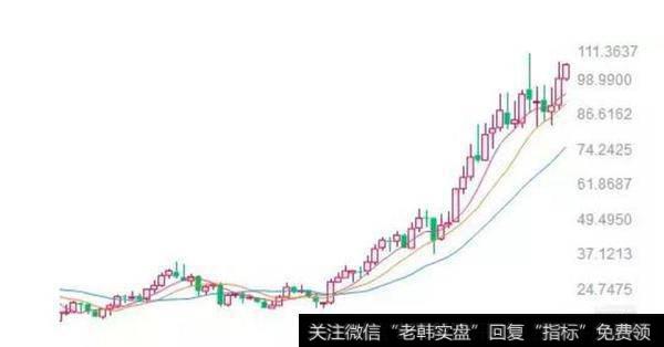 新东方在美国上市后从2012年到现在的月线图