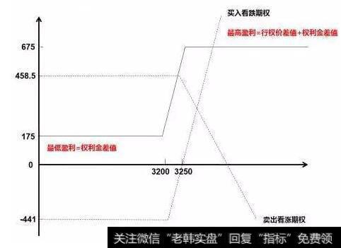 主成分套利策略