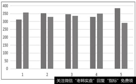 图4-3  1991年至2004年数据对比