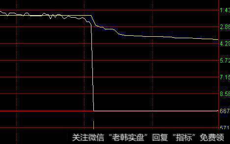 导致当天无法卖出