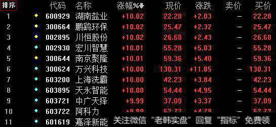 次新股板块