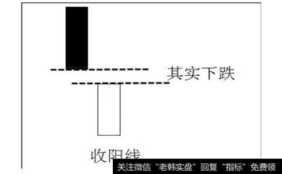 图4-5  虽然收阳线其实下跌