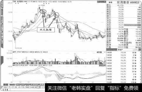 股价中价区域出现“双叉扼颈”可以做波段