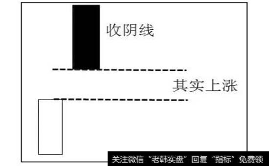 图4-6  收阴线其实上涨