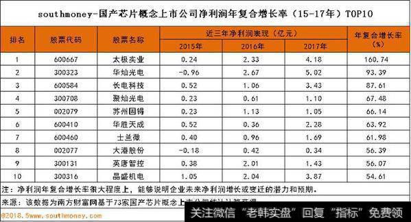 14家上市公司连续三年盈利超过1亿