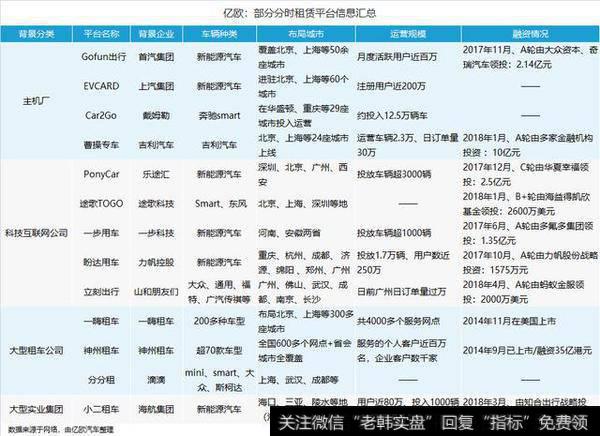 自我造血近期无望