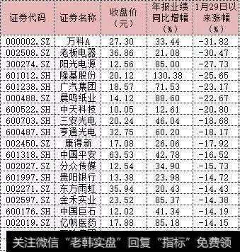 筛选出19家公司，具体名单