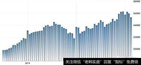 中国上一轮大规模QE的结果