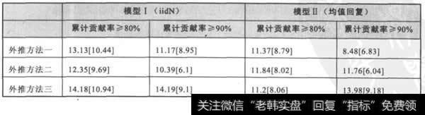 主成分配对交易在样本外的效果