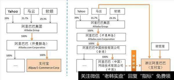 支付宝的成立