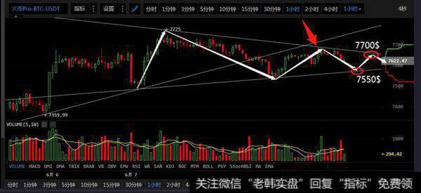 比特币BTC(火币网)