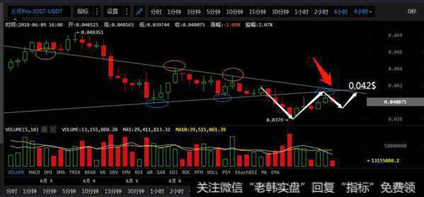 IOST（火币）