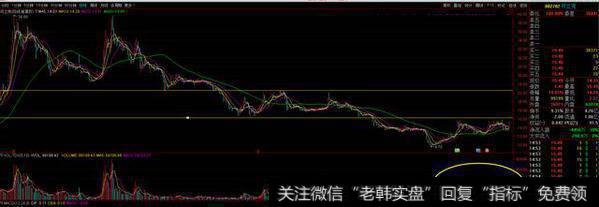 可立克涨停突破,短线看涨
