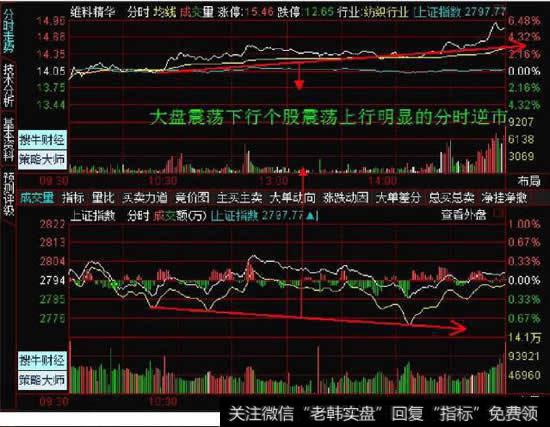 寻找超级短线强势个股