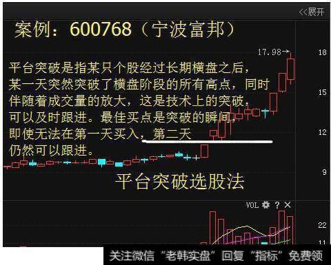 平台突破选股法