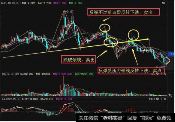 头肩顶形态卖出条件实战案例