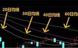<em>什么是移动平均线</em>？均线应该怎么看？