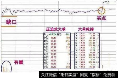 分时图选股的实战技巧