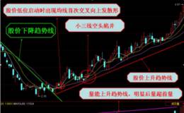 如何识别均线的空头陷阱？