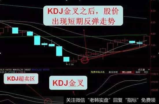 KDJ金叉图形见下图