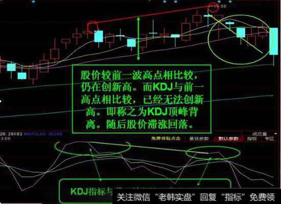 KDJ顶背离技术图形