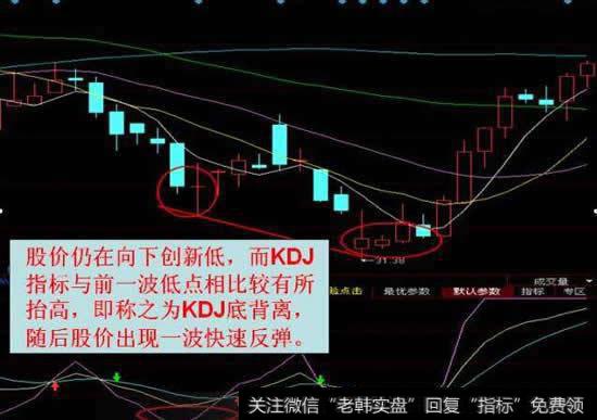 KDJ底背离技术图形见下图