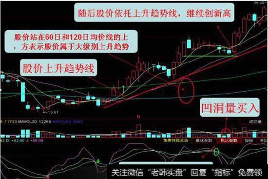 KDJ死叉选股技巧见下图