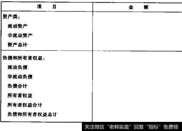 资产负债表（报告式）