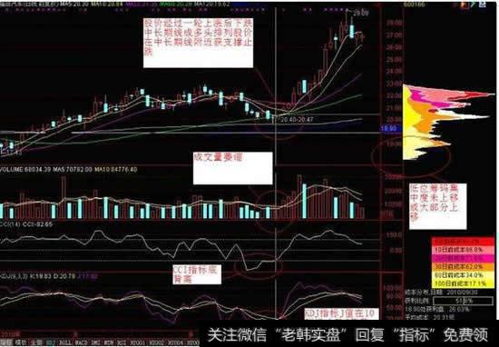 KDJ在强势股中的一种用法成功率90%以上