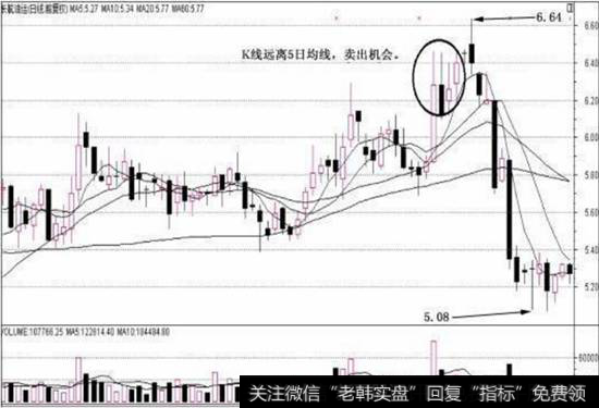 5日均线应用法则